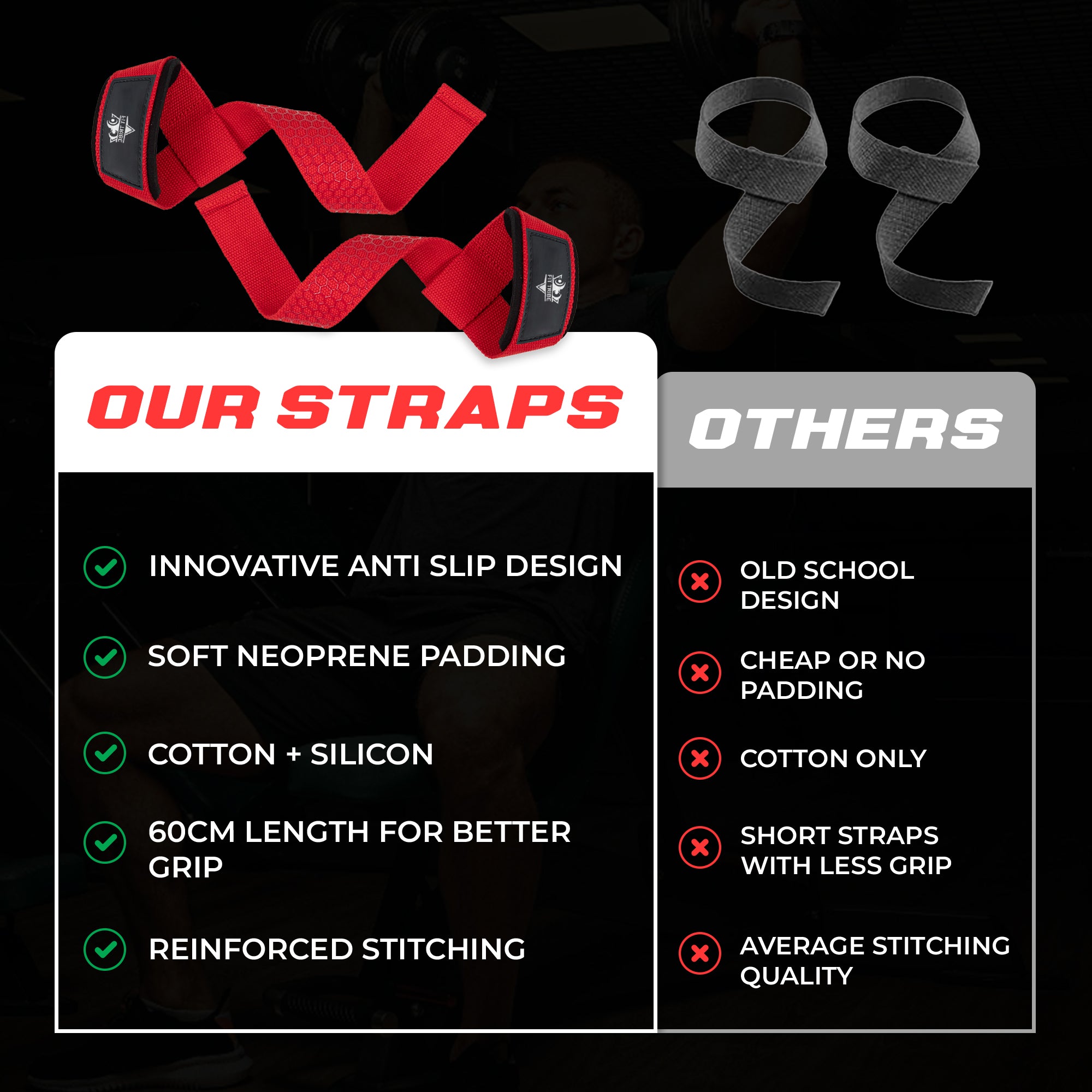 Neoprene Weight Lifting Straps for Men and Women - Adjustable Gym Wrist Support Straps for Powerlifting, Bodybuilding, Deadlifts, Shrugs, Rows - Durable Strength Training Accessories