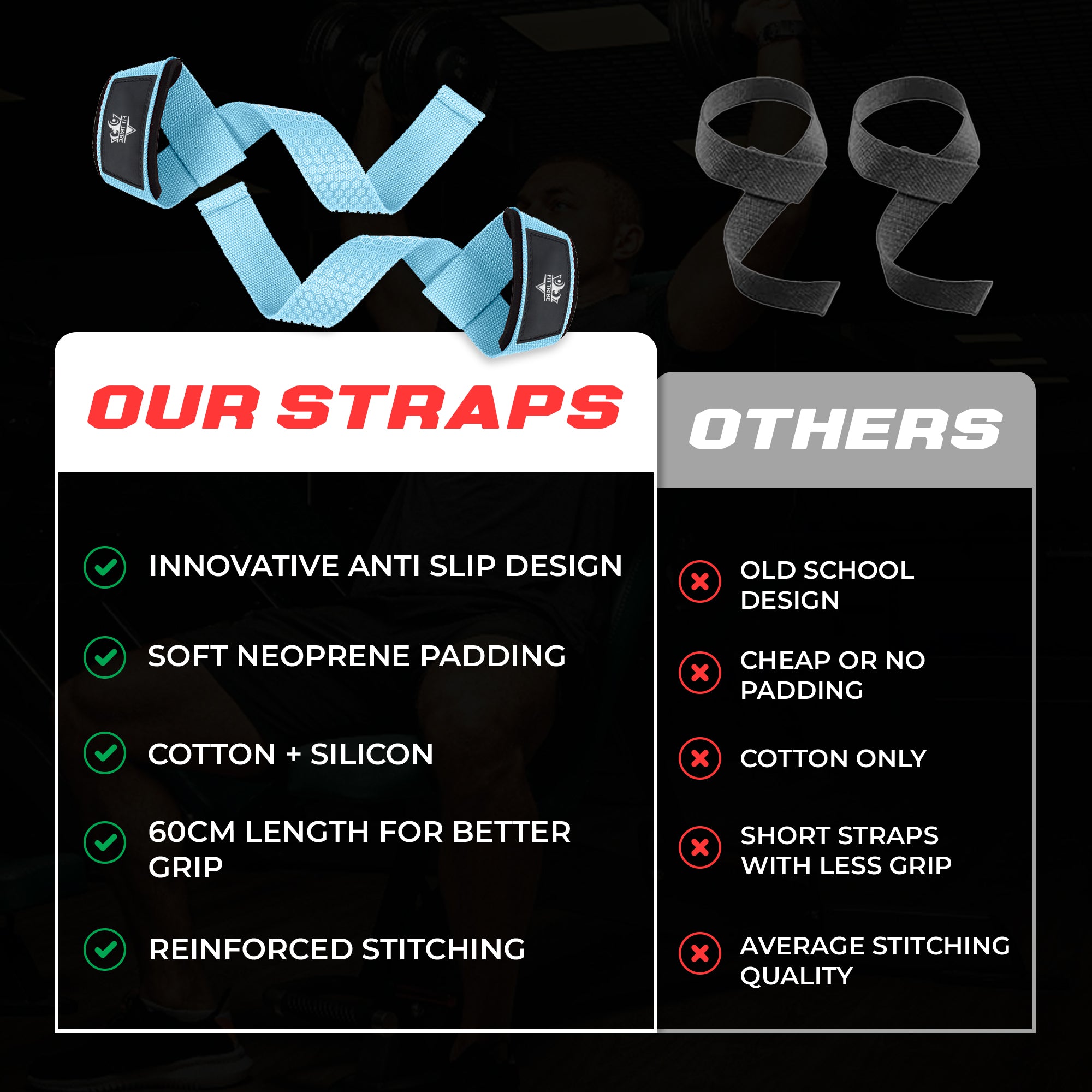 Neoprene Weight Lifting Straps for Men and Women - Adjustable Gym Wrist Support Straps for Powerlifting, Bodybuilding, Deadlifts, Shrugs, Rows - Durable Strength Training Accessories
