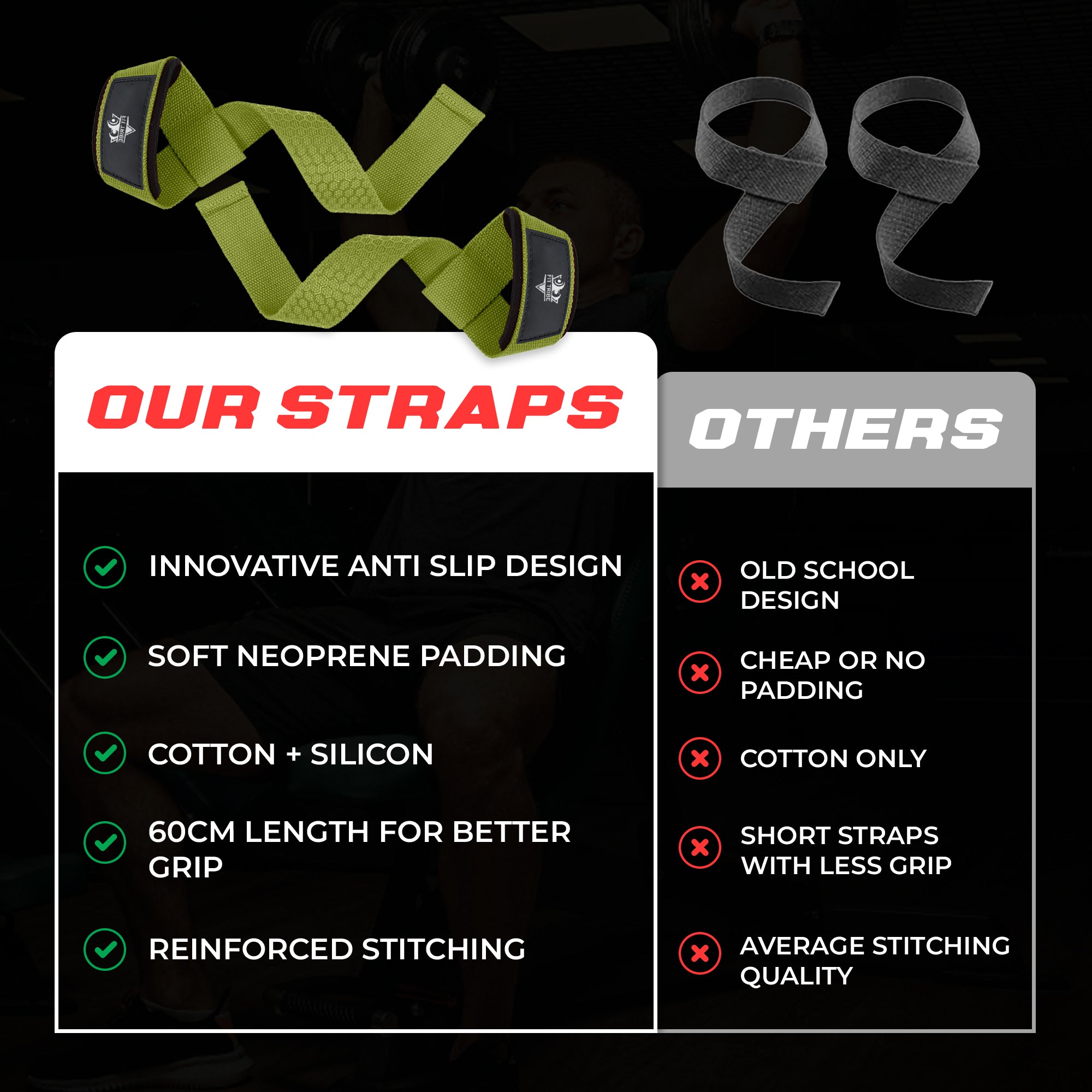 Neoprene Weight Lifting Straps for Men and Women - Adjustable Gym Wrist Support Straps for Powerlifting, Bodybuilding, Deadlifts, Shrugs, Rows - Durable Strength Training Accessories