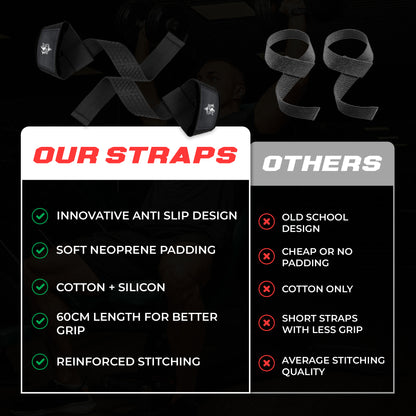 Neoprene Weight Lifting Straps for Men and Women - Adjustable Gym Wrist Support Straps for Powerlifting, Bodybuilding, Deadlifts, Shrugs, Rows - Durable Strength Training Accessories