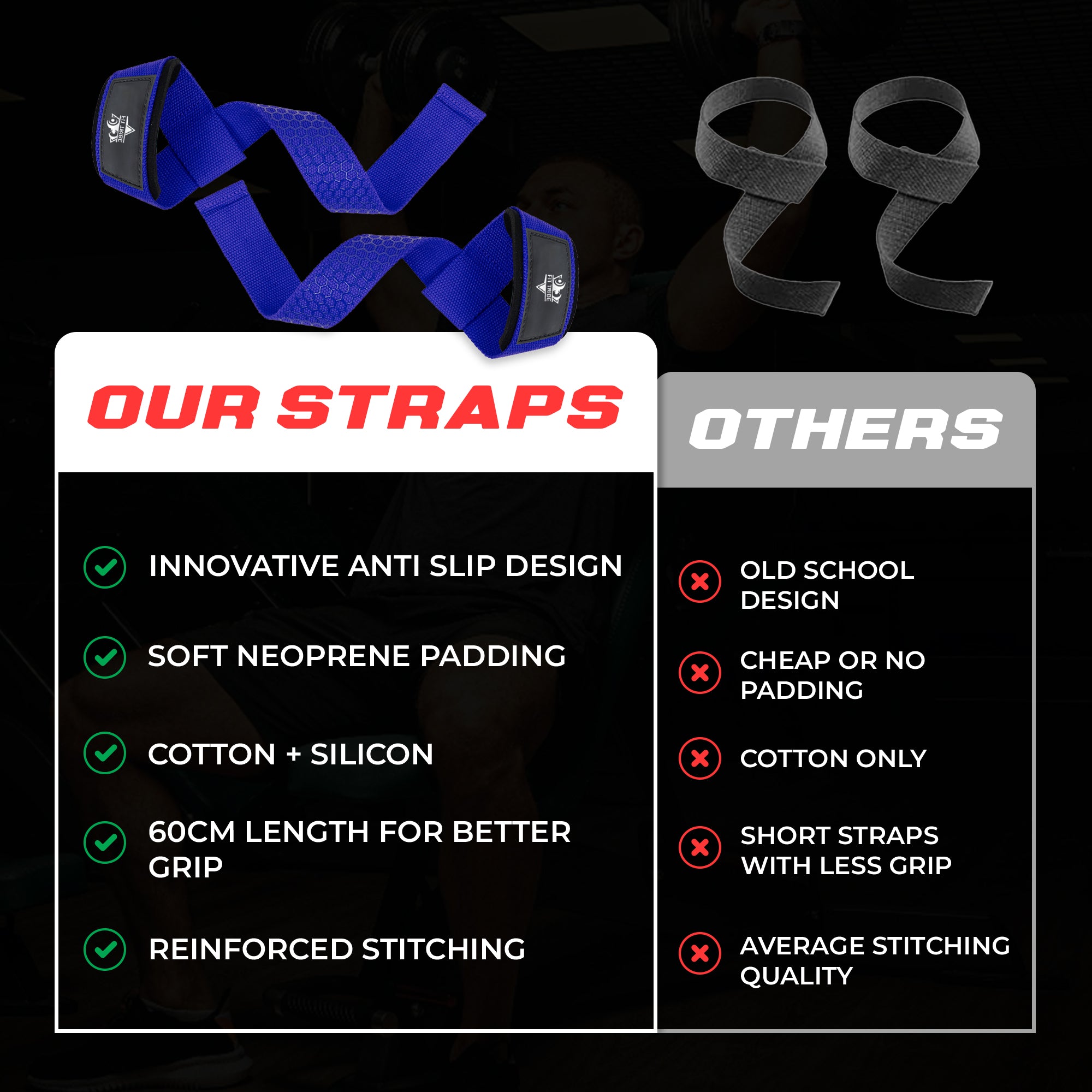 Neoprene Weight Lifting Straps for Men and Women - Adjustable Gym Wrist Support Straps for Powerlifting, Bodybuilding, Deadlifts, Shrugs, Rows - Durable Strength Training Accessories